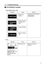 Preview for 89 page of Fukuda Denshi LX-7230 Operation Manual