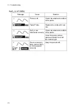 Preview for 90 page of Fukuda Denshi LX-7230 Operation Manual