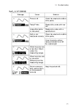 Preview for 91 page of Fukuda Denshi LX-7230 Operation Manual