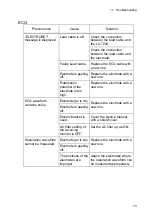 Preview for 93 page of Fukuda Denshi LX-7230 Operation Manual