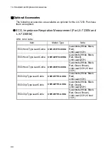 Preview for 100 page of Fukuda Denshi LX-7230 Operation Manual