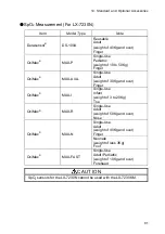 Preview for 101 page of Fukuda Denshi LX-7230 Operation Manual