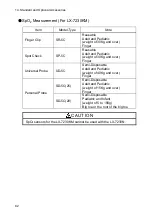 Preview for 102 page of Fukuda Denshi LX-7230 Operation Manual