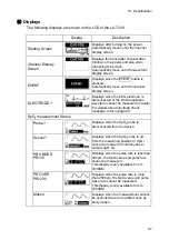 Preview for 107 page of Fukuda Denshi LX-7230 Operation Manual