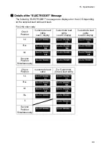 Preview for 109 page of Fukuda Denshi LX-7230 Operation Manual