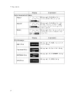 Preview for 98 page of Fukuda Denshi LX-7230N Operation Manual