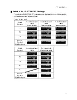 Preview for 99 page of Fukuda Denshi LX-7230N Operation Manual