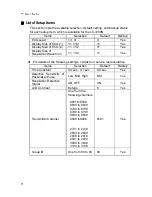 Preview for 100 page of Fukuda Denshi LX-7230N Operation Manual