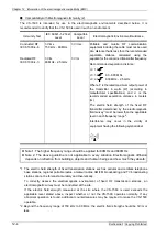 Preview for 211 page of Fukuda Denshi VaSera VS-1500 Service Manual