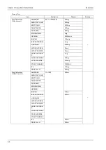 Preview for 166 page of Fukuda 8000 Series Maintenance Manual