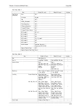 Preview for 175 page of Fukuda 8000 Series Maintenance Manual