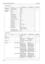 Preview for 176 page of Fukuda 8000 Series Maintenance Manual