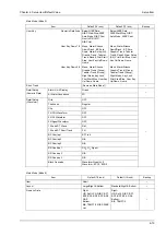 Preview for 179 page of Fukuda 8000 Series Maintenance Manual