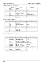 Preview for 198 page of Fukuda 8000 Series Maintenance Manual