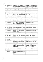 Preview for 220 page of Fukuda 8000 Series Maintenance Manual