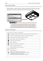 Preview for 13 page of Fukuda CardiMax 2 Service Manual