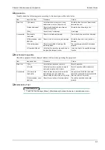 Preview for 107 page of Fukuda CardiMax 2 Service Manual