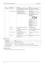 Preview for 108 page of Fukuda CardiMax 2 Service Manual