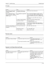 Предварительный просмотр 291 страницы Fukuda DYASCOPE 8000 Series Operation Manual