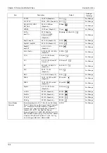 Предварительный просмотр 304 страницы Fukuda DYASCOPE 8000 Series Operation Manual