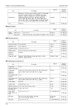 Предварительный просмотр 306 страницы Fukuda DYASCOPE 8000 Series Operation Manual