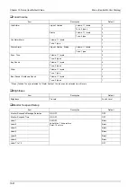 Предварительный просмотр 318 страницы Fukuda DYASCOPE 8000 Series Operation Manual