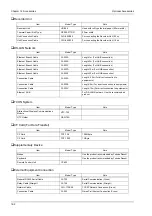 Предварительный просмотр 324 страницы Fukuda DYASCOPE 8000 Series Operation Manual