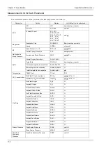 Предварительный просмотр 332 страницы Fukuda DYASCOPE 8000 Series Operation Manual