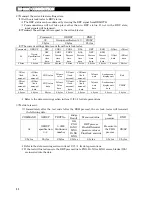 Предварительный просмотр 30 страницы Fukuda FL-286 Installation Instructions Manual