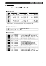 Предварительный просмотр 12 страницы Fukuda FL-601 Series Operational Manual