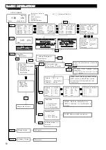 Предварительный просмотр 51 страницы Fukuda FL-601 Series Operational Manual