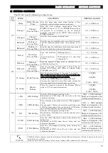 Предварительный просмотр 52 страницы Fukuda FL-601 Series Operational Manual