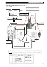 Предварительный просмотр 106 страницы Fukuda FL-601 Series Operational Manual