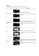 Preview for 69 page of Fukuda LX-8000 Series Service Manual