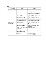 Preview for 71 page of Fukuda LX-8000 Series Service Manual