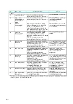 Preview for 78 page of Fukuda LX-8000 Series Service Manual