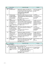 Preview for 80 page of Fukuda LX-8000 Series Service Manual