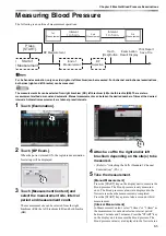 Preview for 145 page of Fukuda VaSera VS-2000 Series Operation Manual