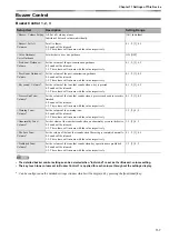 Preview for 183 page of Fukuda VaSera VS-2000 Series Operation Manual