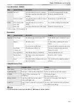 Preview for 205 page of Fukuda VaSera VS-2000 Series Operation Manual