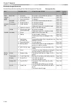 Preview for 230 page of Fukuda VaSera VS-2000 Series Operation Manual