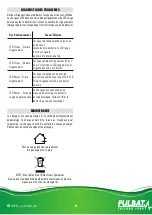Preview for 9 page of Fulbat FULLOAD 1000 User Manual