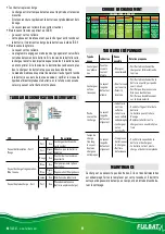 Preview for 9 page of Fulbat Fulload 1500 User Manual