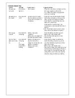 Preview for 7 page of Fulbat FULLOAD F12 Operating Instructions Manual