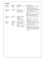 Preview for 15 page of Fulbat FULLOAD F12 Operating Instructions Manual