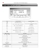 Preview for 9 page of Fulcrum Torbal ATS Series Instruction Manual