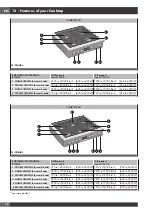 Предварительный просмотр 22 страницы Fulgor Milano Accento F4PGR304S2 Use & Care Manual