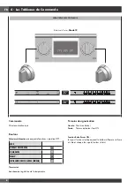 Предварительный просмотр 40 страницы Fulgor Milano Accento F4PGR304S2 Use & Care Manual