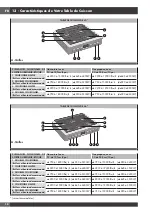 Предварительный просмотр 50 страницы Fulgor Milano Accento F4PGR304S2 Use & Care Manual