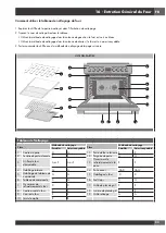 Предварительный просмотр 55 страницы Fulgor Milano Accento F4PGR304S2 Use & Care Manual